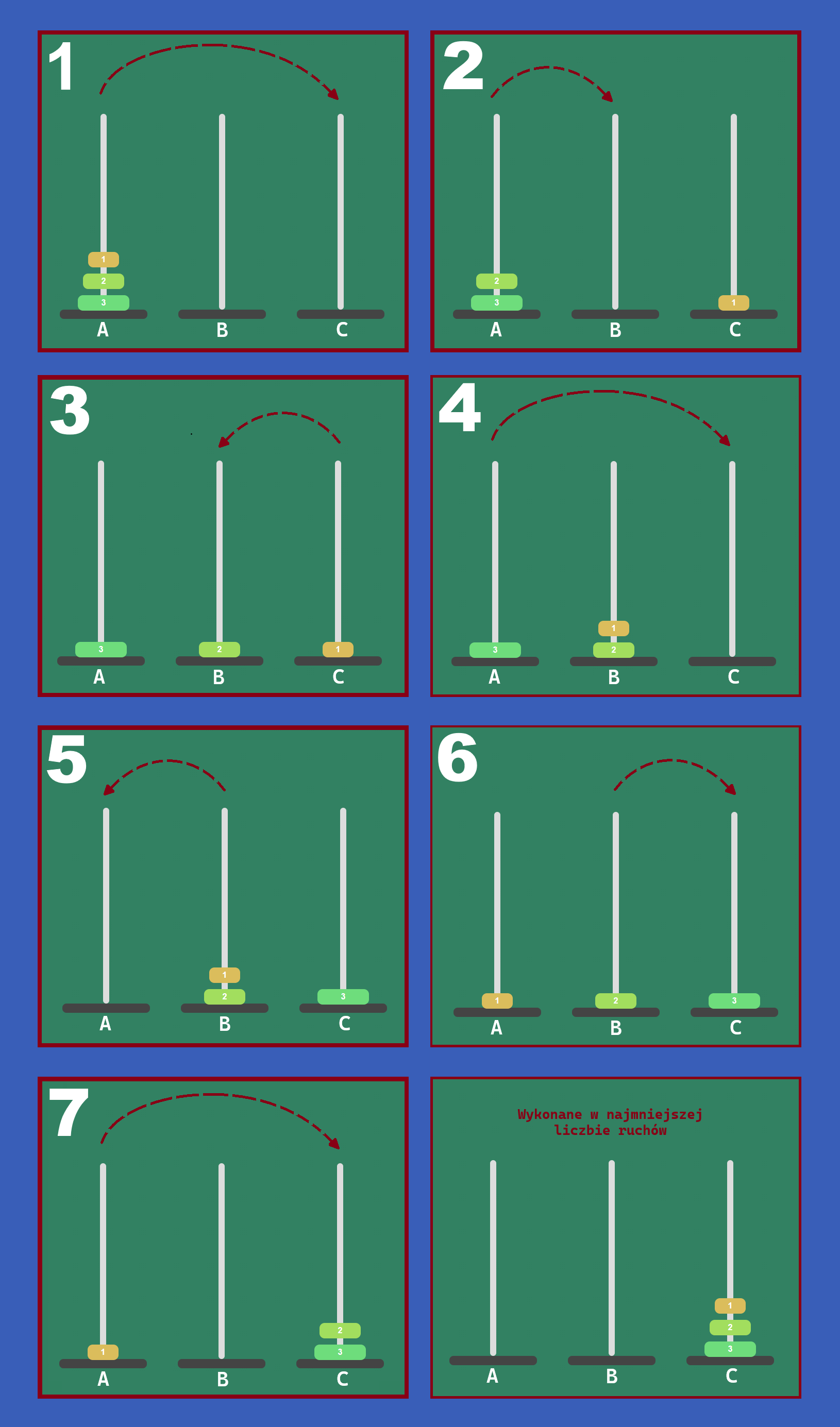 Wieże Hanoi w informatyce